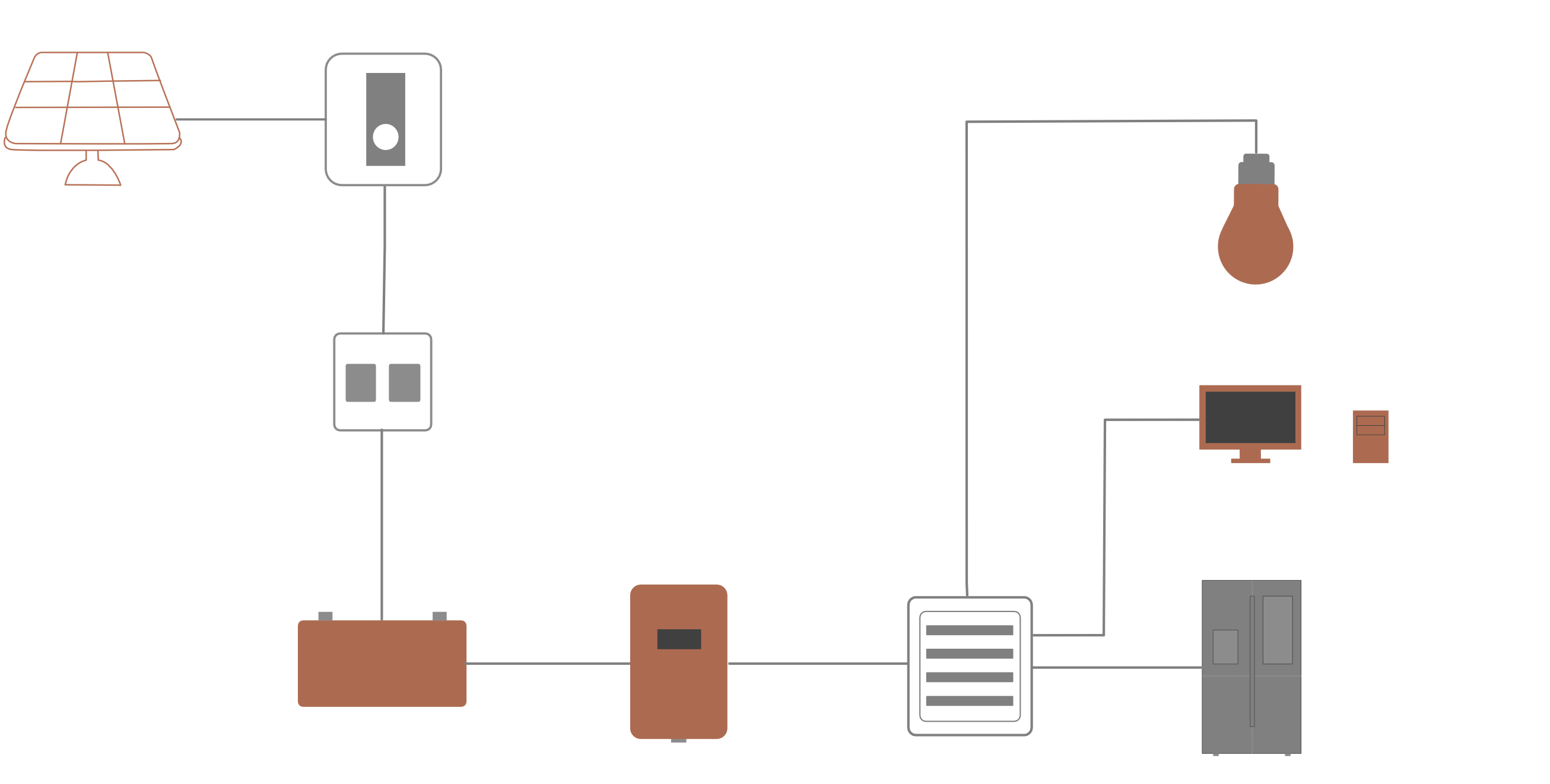 PV-Systeme off-grid - Raach Solar